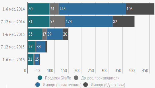 Ситуация на рынке башенных кранов